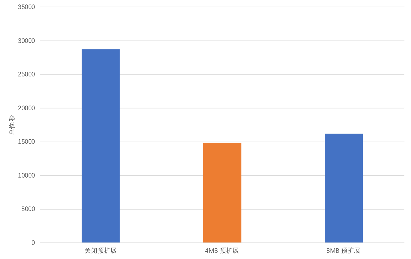 400gb-insert-data-perf