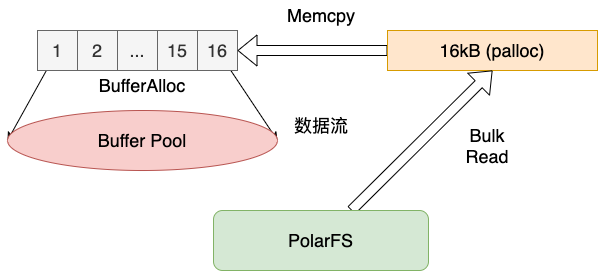 heap-read