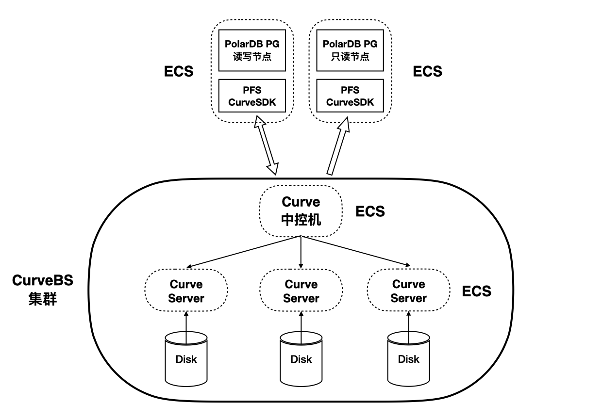 curve-cluster