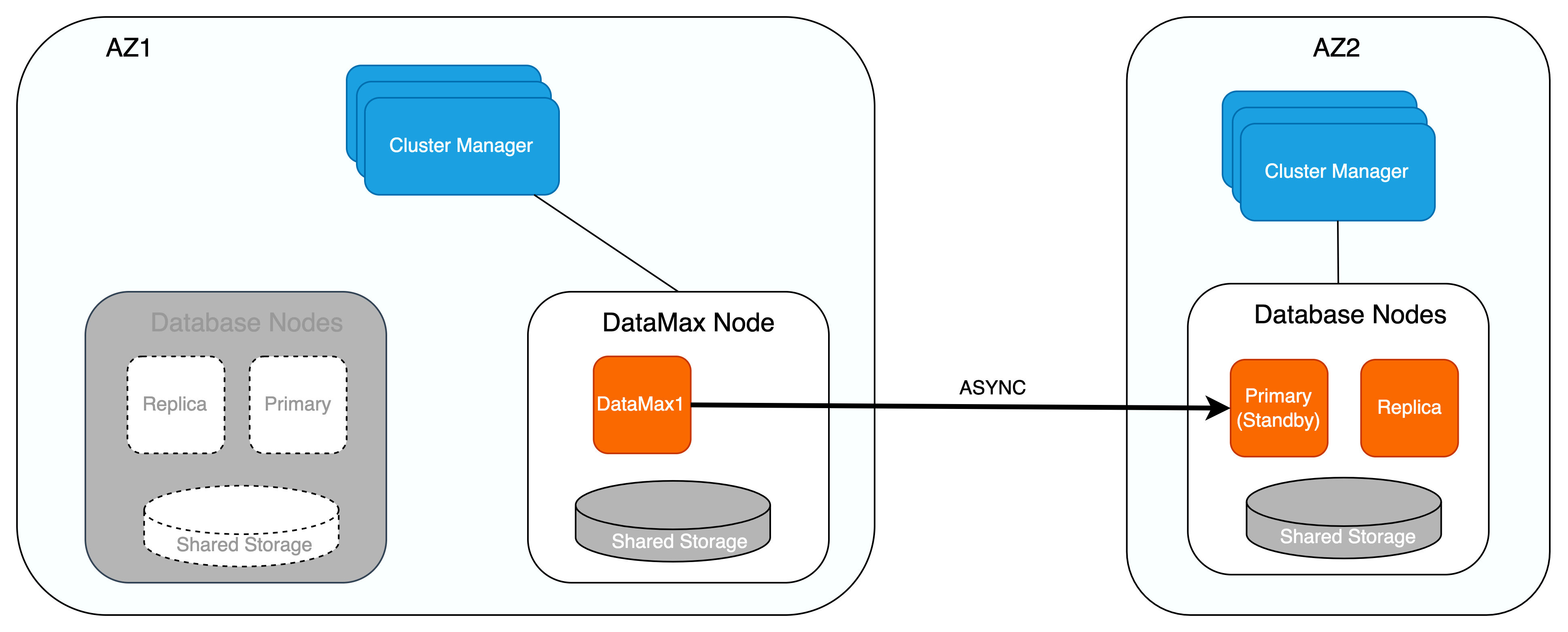 datamax-ha