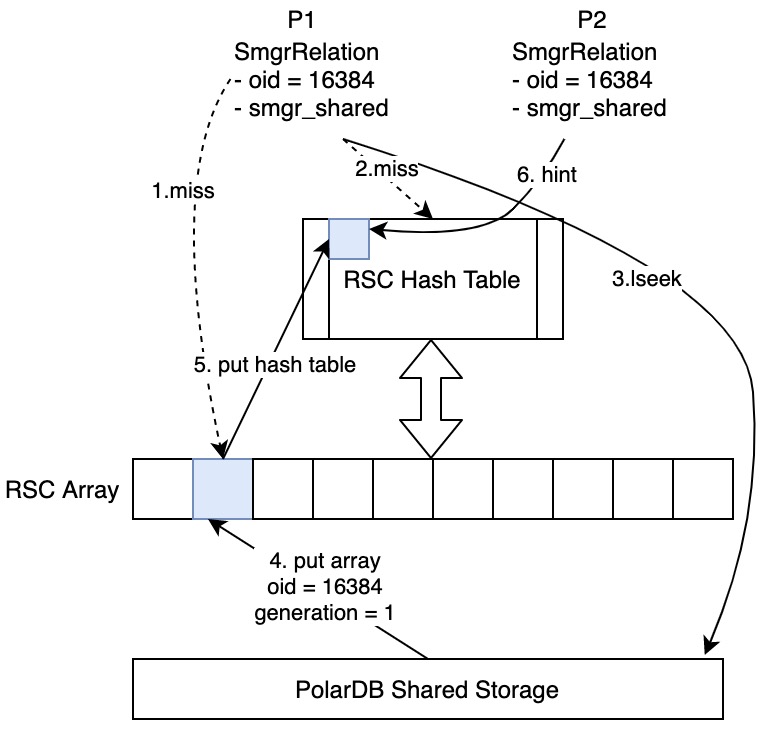 rsc-second-cache